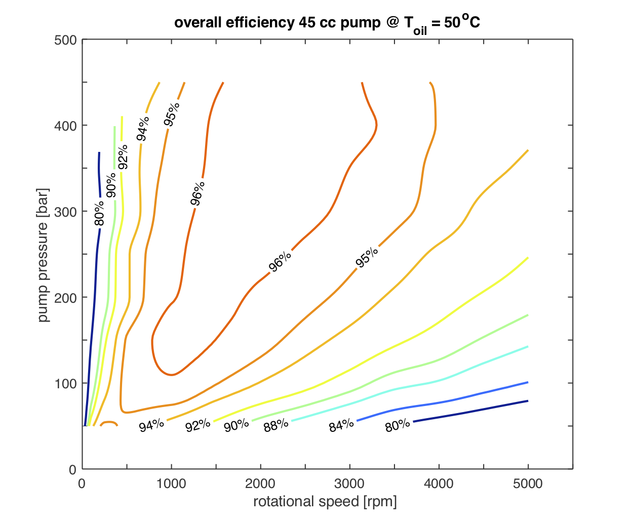 Efficiency_FC45_March2022